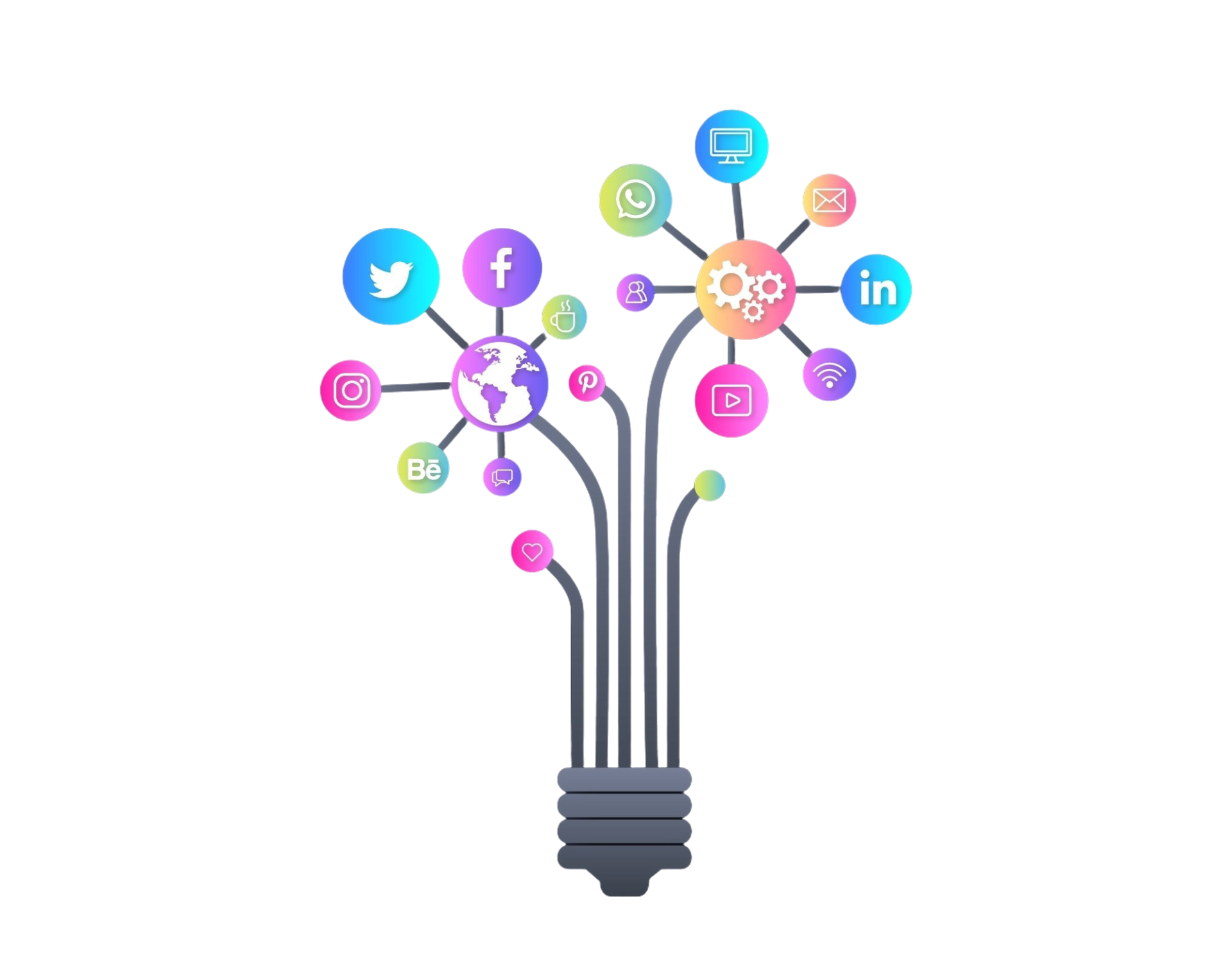 Branding & Performance Marketing